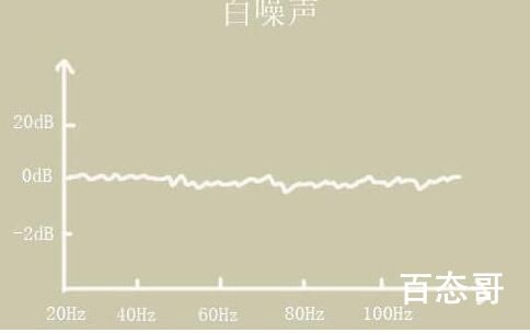 汽车发出的噪音属于什么噪音