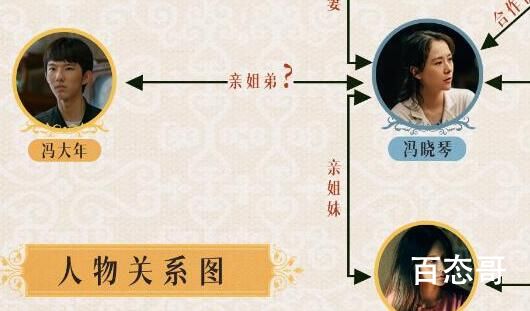 《心居》冯晓琴和顾磊是什么关系 冯晓琴弟弟是谁的儿子