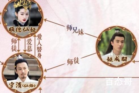 《与君初相识》姬成羽和仙师是什么关系