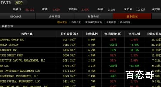 马斯克入股推特成为第一大股东 到底是怎么回事？