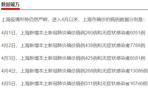 上海党报:各级领导没理由再拖延 上海疫情什么时候可以控制的住