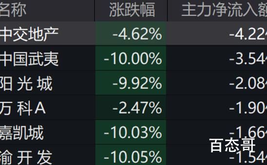 地产股掀跌停潮 地产股暴跌的原因是什么