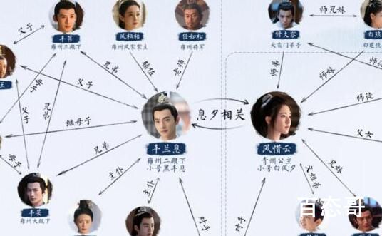 且试天下人物关系一览 男女主是不是有双重身份