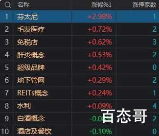 沪指失守2900点 两市近300股跌停 2000点适合抄底？