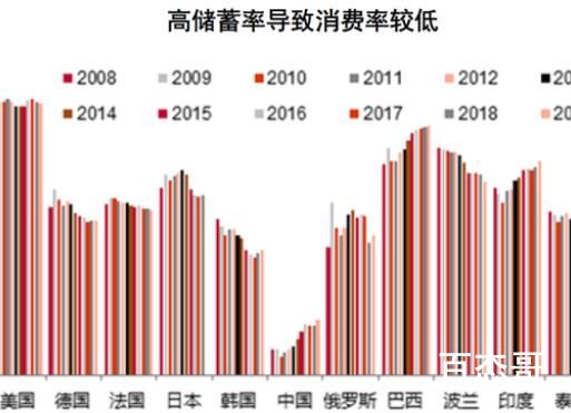 银行纷纷下调存款利率 意味着什么 这么做能促进消费吗