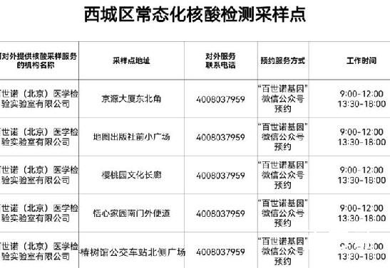 常态化核酸检测得花多少钱  常态化核酸检测将会全国推广吗