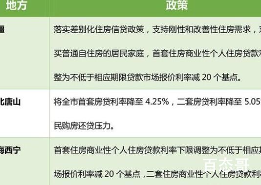 刚需购房成本降至近十年低点 房价是不是又要开始涨了