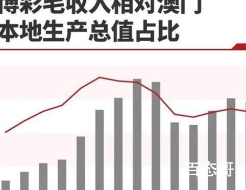 澳门赌场迎20年来最大变革 澳门赌场将何去何从