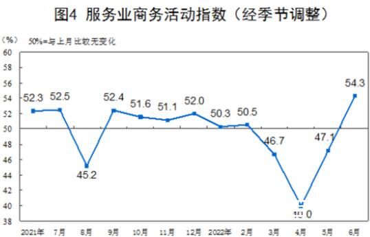 上半年服务业发展韧性显现 到底是怎么回事？