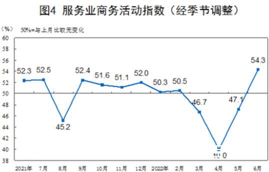 上半年服务业发展韧性显现 背后的真相让人无语