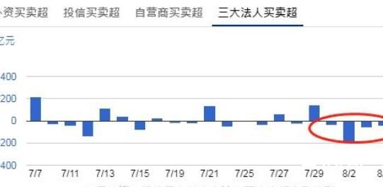 资金大幅出逃台股 台股离崩盘还远吗