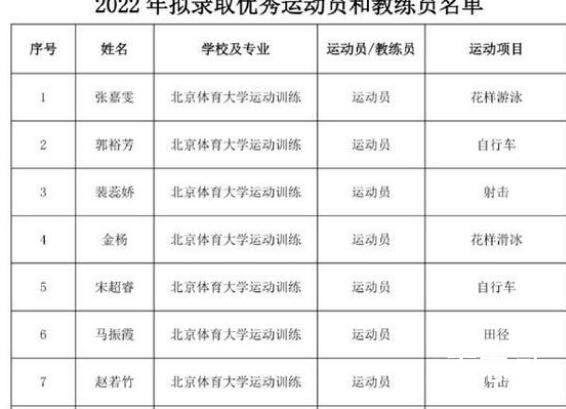 马龙保研北京体育大学 没人眼红实至名归