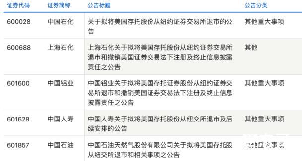 经济日报:美股退市不意味金融脱钩 背后的真相让人震惊