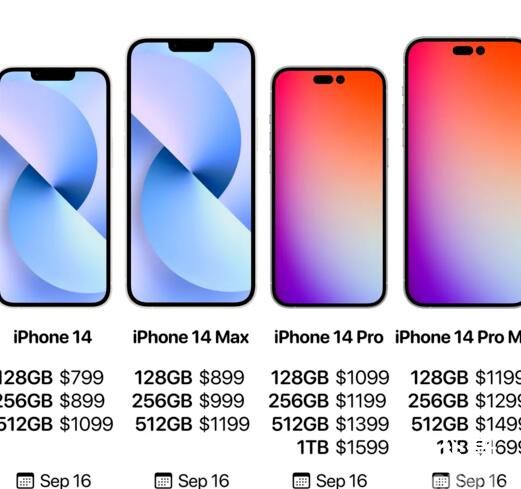 iPhone14已曝光信息汇总 iPhone14涨价了吗