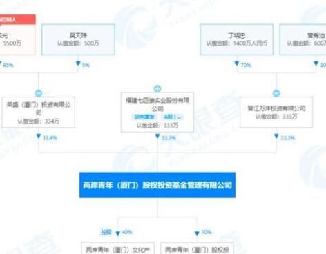 七匹狼公子与特步公主联姻 有钱人终成眷属