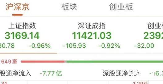 牛市旗手为何突然集体跳水 背后的真相让人惊愕！
