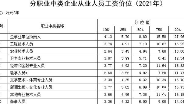 最新工资价位表:什么职业好赚钱? 现在最挣钱得职业就是主播跟当网红了