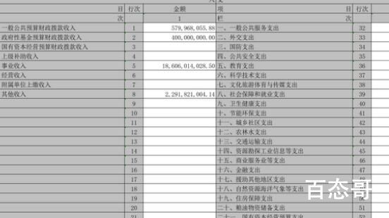 郑大一附院日均营收近6000万 这个收入在医院里排行靠前吗