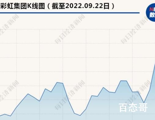 中国电热毯一个月出口129万条 到底是什么情况