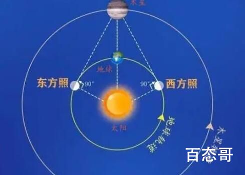 木星冲日将上演 错过得再等107年 么多星星真的不知道哪一颗是木星呢