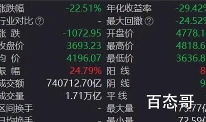 美国加息引全球股市巨震 股市又要崩盘了吗