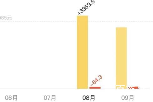 专科逆袭到硕士后当外卖员 男子回应心理历程是怎么样的