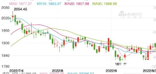 海外最大中国股票基金加仓茅台 这么贵的股票只有这些大机构玩得起