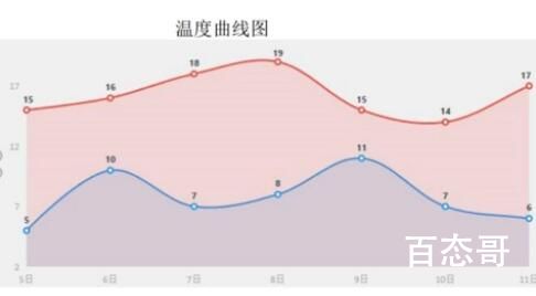 山东冷成了山冻 这就是一夜入冬