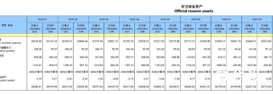 官方回应外汇储备规模下降 到底是怎么回事？