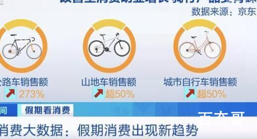 国庆假期洗鞋机销售额增700% 到底是什么情况