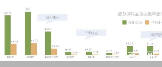 海天与“千禾们”的零添加博弈 背后的真相让人始料未及
