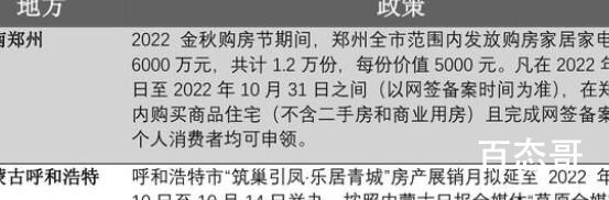 至少19城购房发放消费券 楼市是不是有点顶不住了