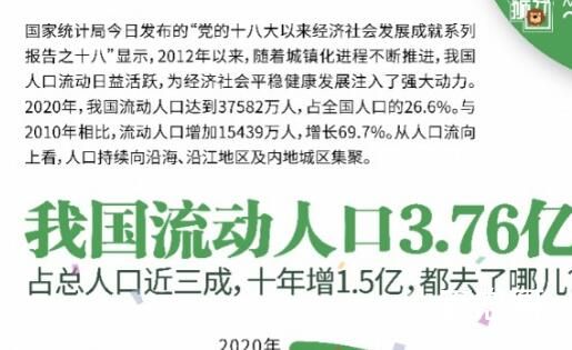 流动人口3.76亿,他们都去哪儿? 究竟是怎么一回事