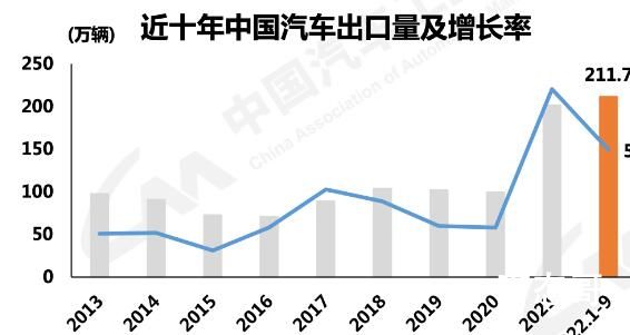 越来越贵的中国汽车走向全球 中国汽车越来越好了