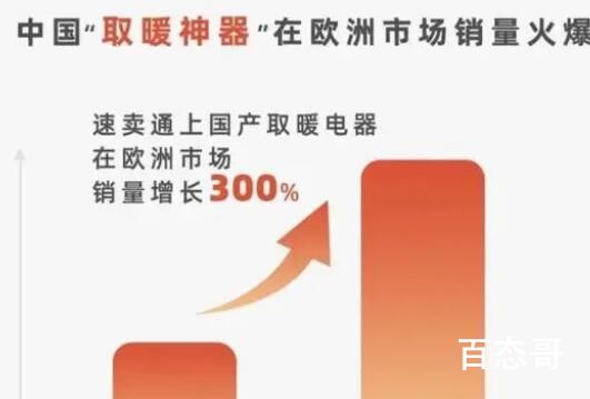 “光腿神器”被欧洲人买爆 美国卖一船天然气赚的钱顶咱们卖多少这些商品了 