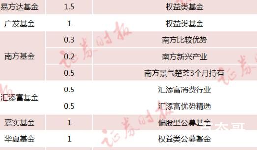 13家机构单日自购11.5亿元 都是韭菜的钱啊