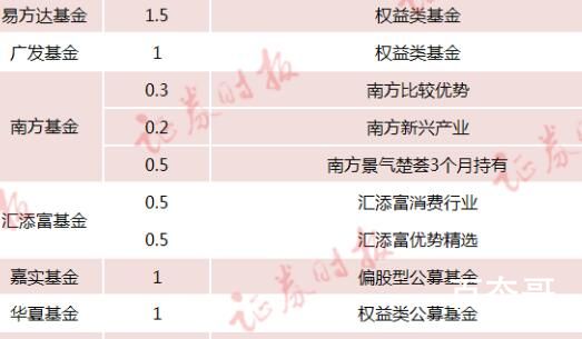 13家机构单日自购11.5亿元 都是韭菜的钱啊