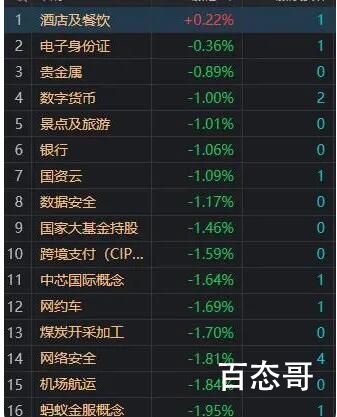 收评:沪指跌2.25%再创阶段新低 大A不言底
