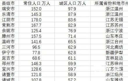 除鹤岗外还有哪些低房价城市 还有哪些城市是我们的容身之所