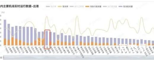 日增超500例 广州取消航班888班 这意味着什么