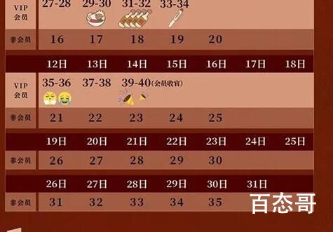 《爱的二八定律》剧情介绍 《爱的二八定律》在哪个平台可以看 《爱的二八定律》多久更新 一天更新几集