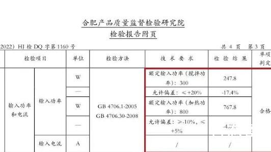 疯狂小杨哥公布质检报告疑回应争议 其实标准功率实际上就是和使用功率不一样的 