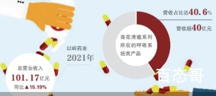“连花清温们”盯上了连花清瘟 真鬼假鬼，开始打架了