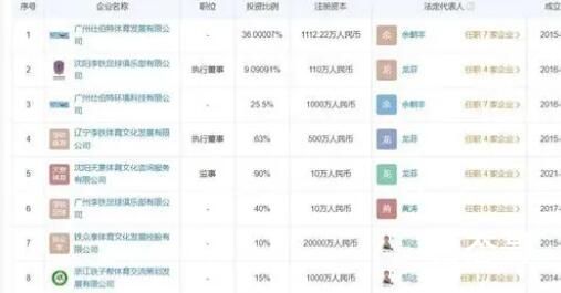 盘点李铁资本版图 到底是怎么回事？