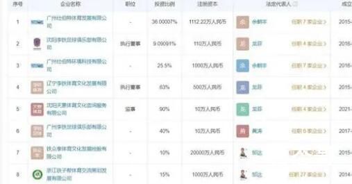 盘点李铁资本版图 背后的真相让人始料未及