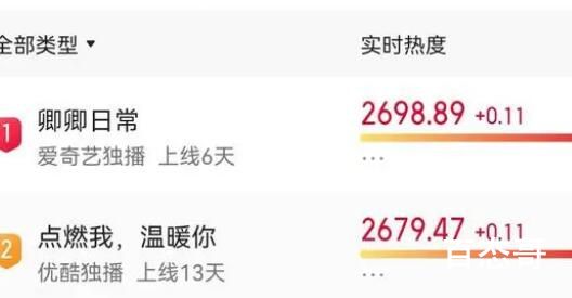 卿卿日常和赘婿有关系吗