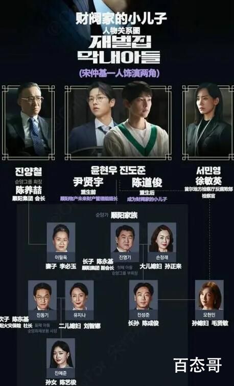 《财阀家的小儿子》人物关系一览