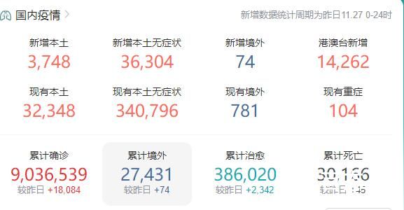 31省份新增本土3748+36304 没有退路可言！