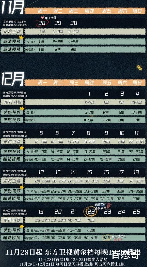 电视剧《信仰》追剧日历每周几几点更新几集  信仰全集多少集