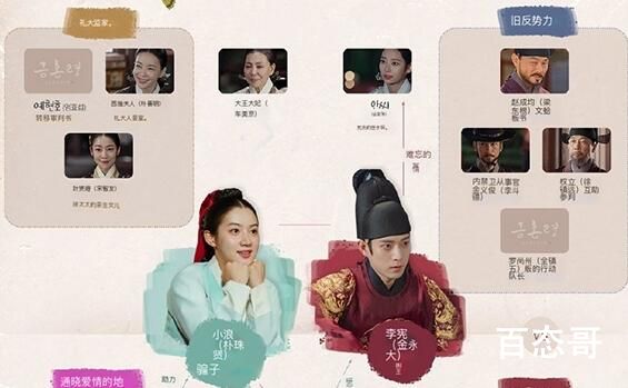 韩剧《禁婚令》角色介绍  韩剧《禁婚令》人物关系分析